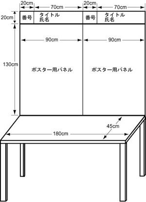 ポスターセッション用スペース概要図